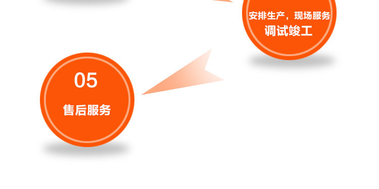 環(huán)瑞應(yīng)用五大系統(tǒng)流程